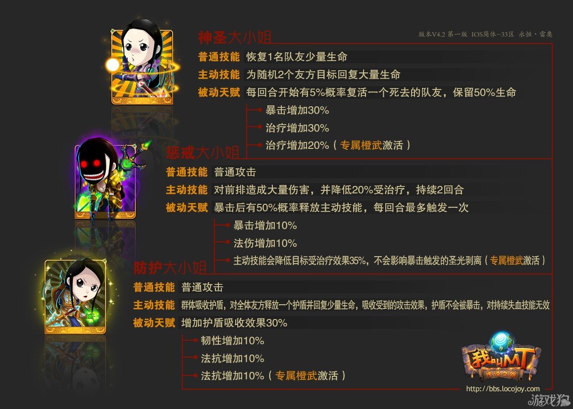 《我叫MT》橙卡天賦怎么樣 橙卡天賦技能介紹