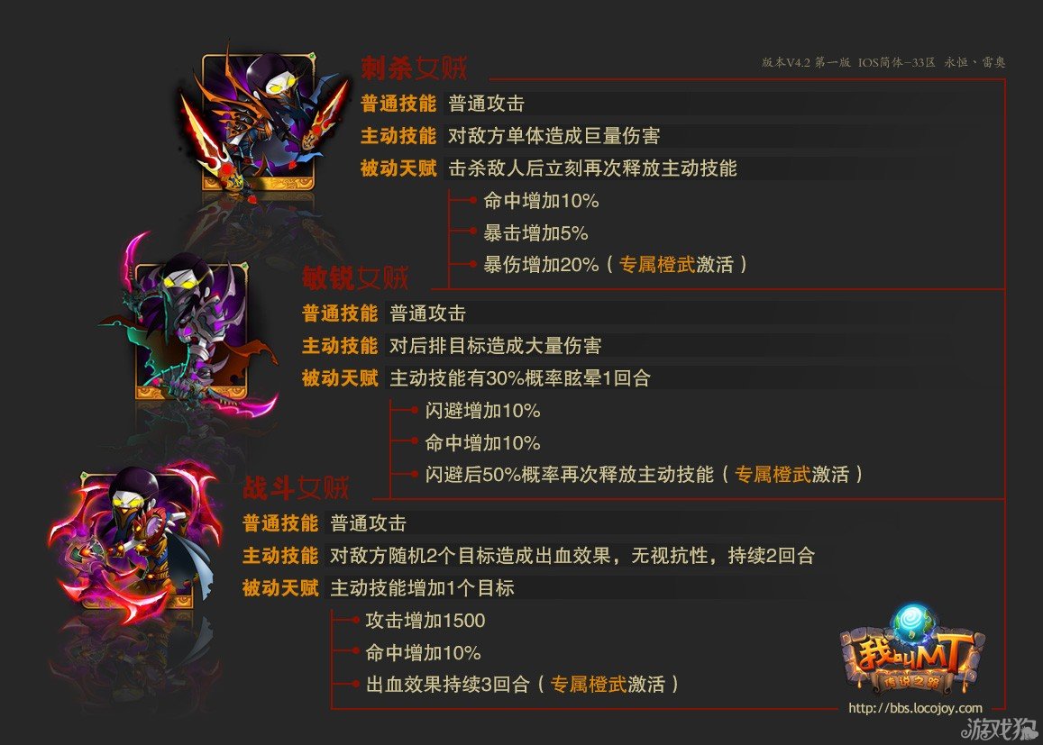 《我叫MT》橙卡天賦怎么樣 橙卡天賦技能介紹