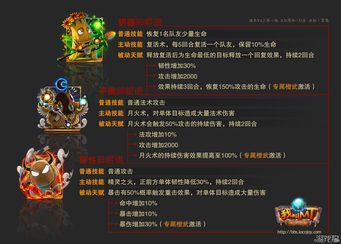 《我叫MT》橙卡天賦怎么樣 橙卡天賦技能介紹