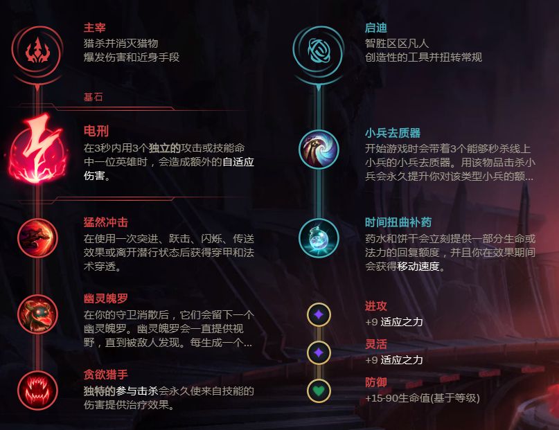 如何成為時間管理者？LOL中單艾克詳細教學