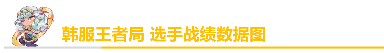 「排位黑科技」 全新出裝堪比無限火力？神圣分離者EZ正確玩法
