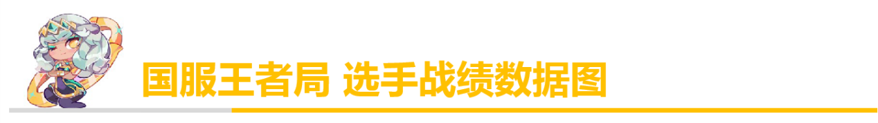 「排位黑科技」 全新出裝堪比無限火力？神圣分離者EZ正確玩法