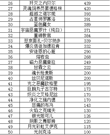 DNF?；笾ㄆ铣善鞲怕恃芯颗c猜想