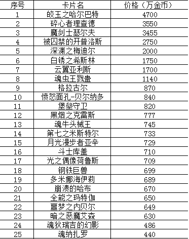 DNF?；笾ㄆ铣善鞲怕恃芯颗c猜想