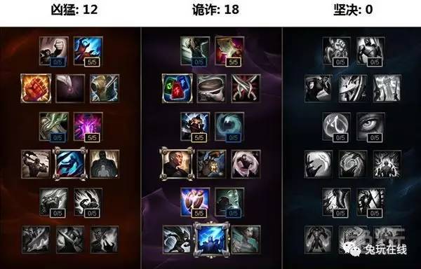 大神教學｜勝率達7成的超強打野！蜘蛛E技能必中技巧