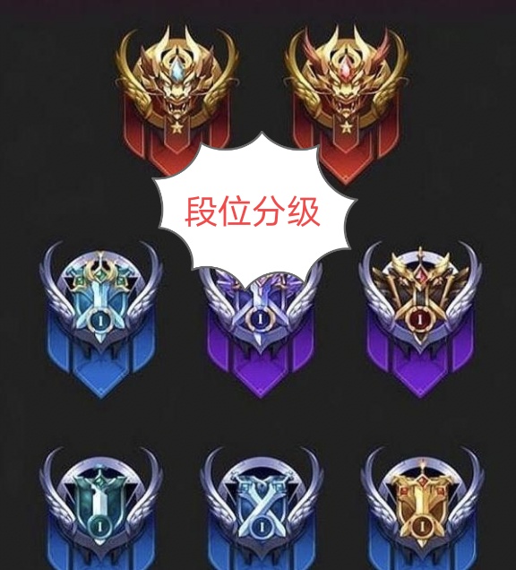 王者榮耀段位分級，如今已發生重大變化，這已經是玩家公認的秘密