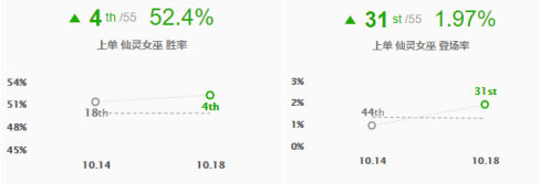 LOL：上單璐璐漸成版本黑科技，中上輔終極搖擺人強勢崛起