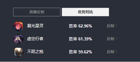 LOL：小炮迎來史詩級加強，暴擊流出裝統治中路