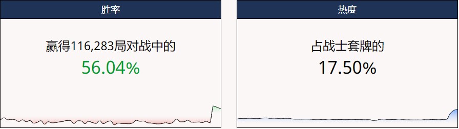 《爐石傳說》用數據說話：新版本T1卡組有多強？