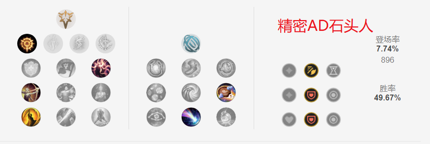 LOL：“你們會輸的”，石頭人的三種玩法攻略，助你重現山崩操作
