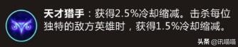 LOL手游劫天賦 英雄聯盟手游劫出裝