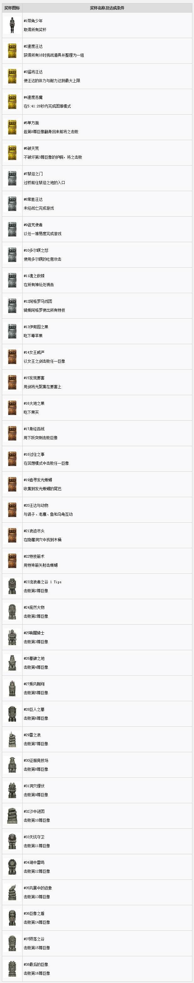 旺達與巨像重制版白金全獎杯攻略詳解