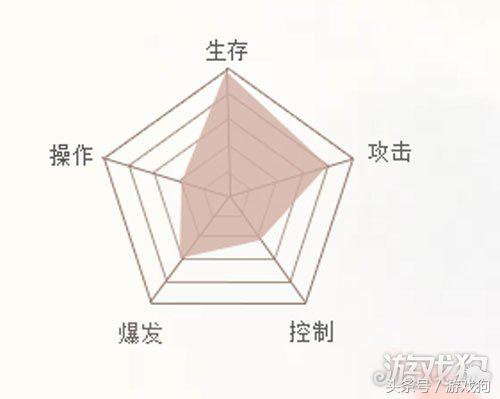 遠征手游四大職業 締造最強職業玩家