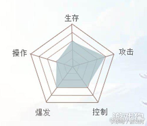 遠征手游四大職業 締造最強職業玩家