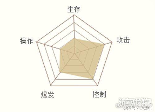 遠征手游四大職業 締造最強職業玩家