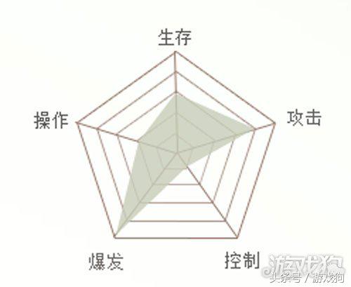 遠征手游四大職業 締造最強職業玩家