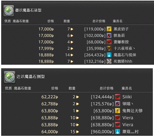 FF14：5.0生產采集職業如何賺錢？