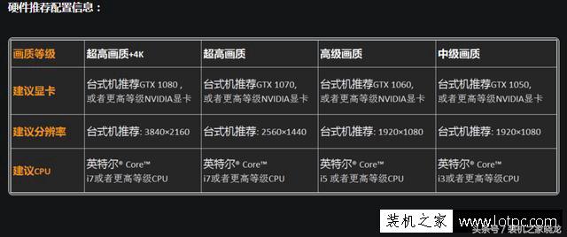 守望先鋒的配置要求有多高？2款守望先鋒高畫質電腦配置推薦