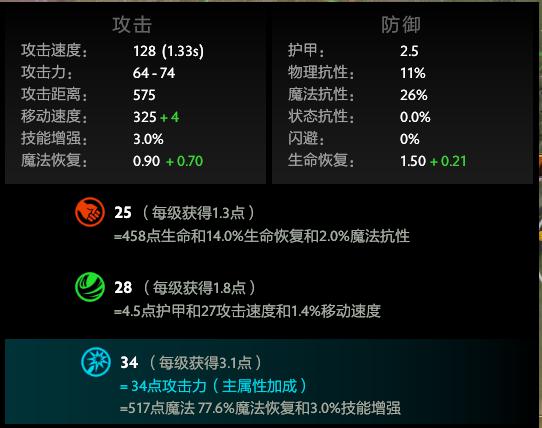 Dota2:這個版本你依然不可侵犯 新版本魅惑魔女攻略