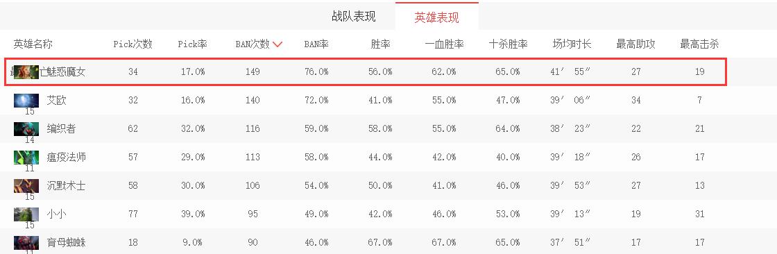 Dota2:這個版本你依然不可侵犯 新版本魅惑魔女攻略