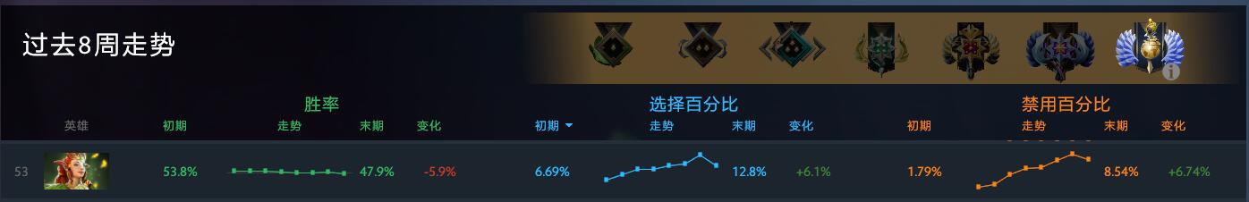 Dota2:這個版本你依然不可侵犯 新版本魅惑魔女攻略