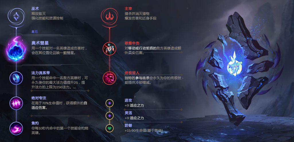 LOL：黑科技光輝又火了，成S11最強法輔，勝率高達80%