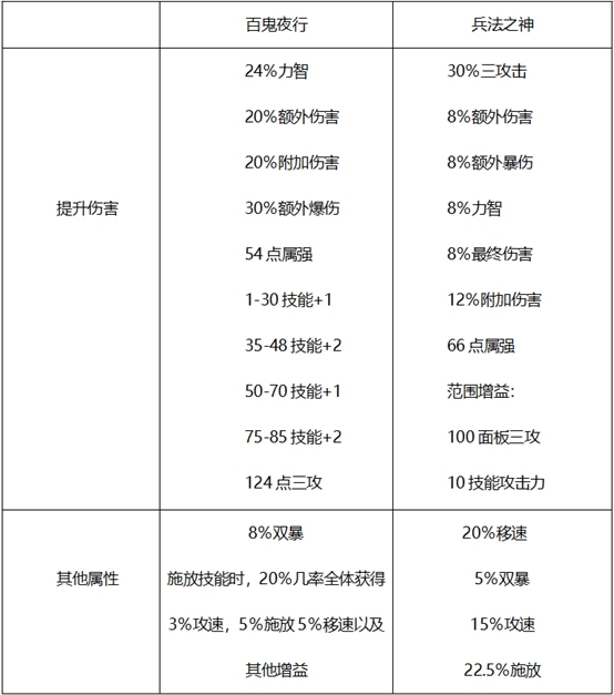 DNF哈林史詩選擇詳解，輸出職業套裝這樣選擇最好