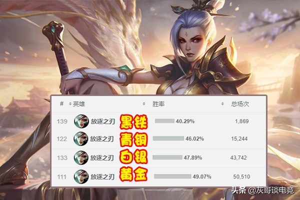 LOL銳雯徹底變成“高端局專屬”，拳頭指定新玩法，新手望塵莫及