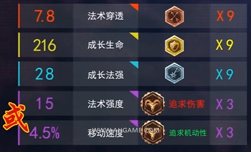 LOL火熱中單AP大嘴出裝天賦符文攻略