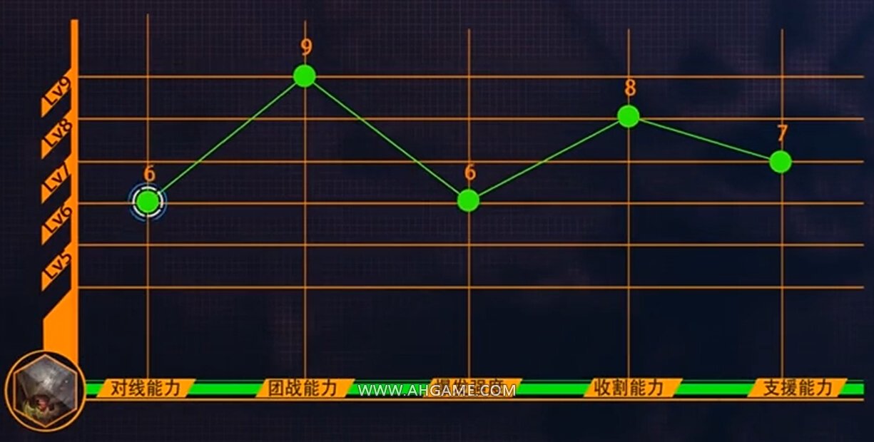 LOL火熱中單AP大嘴出裝天賦符文攻略
