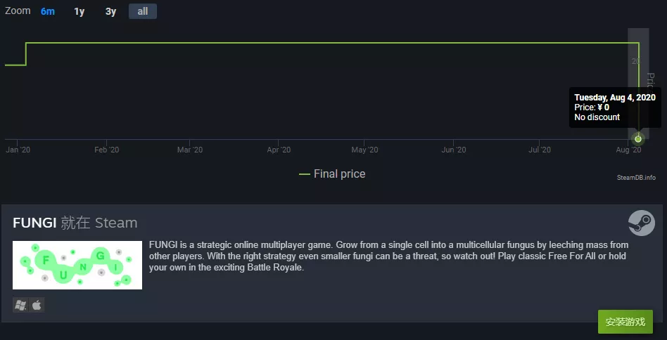 白嫖怪上線！Steam《刺客信條》系列國區價格永漲