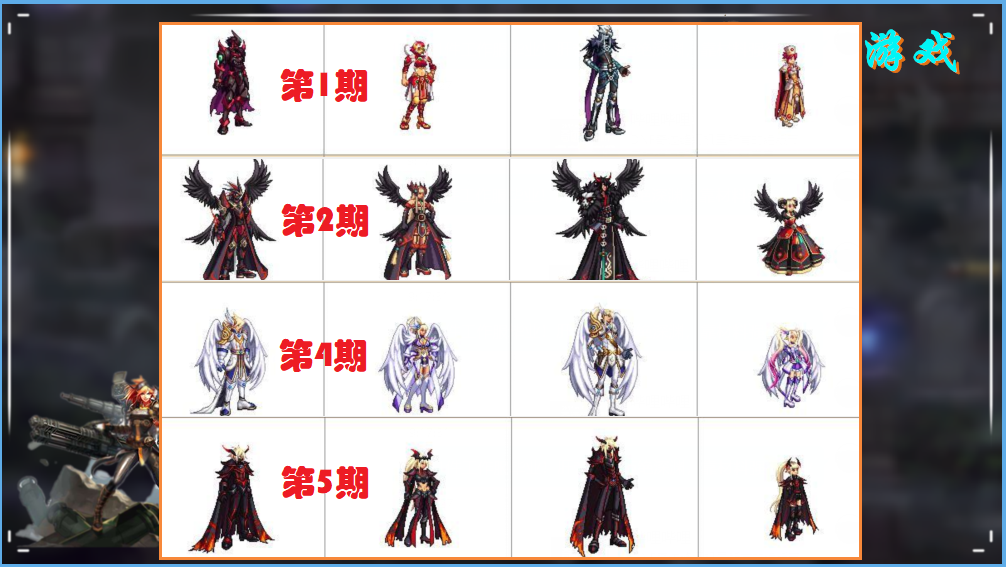 DNF：縫紉機重磅回歸！各稀有絕版時裝匯總，既要好看也要便宜