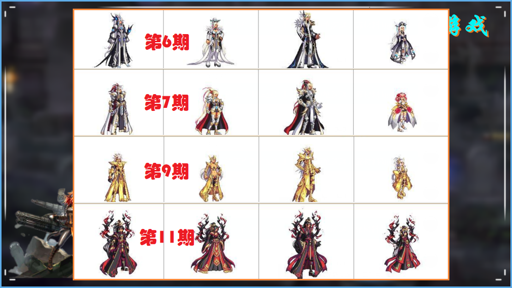 DNF：縫紉機重磅回歸！各稀有絕版時裝匯總，既要好看也要便宜