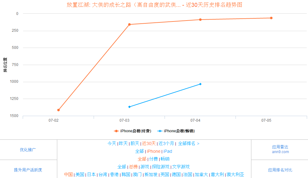 《放置江湖》：關卡深挖和多線養成策略帶來的空前耐玩度