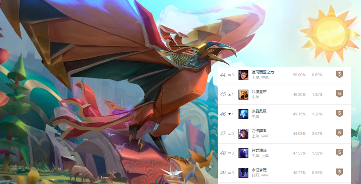 LOL：冰鳥獲得史詩級加強，全技能調整，R后期只需1秒冷卻