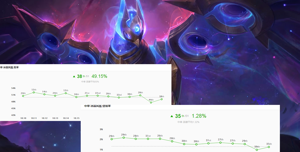 LOL：冰鳥獲得史詩級加強，全技能調整，R后期只需1秒冷卻