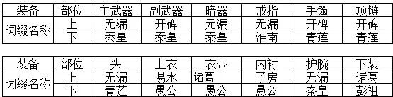 攻略推薦 | 天香新手成長指引教學來了