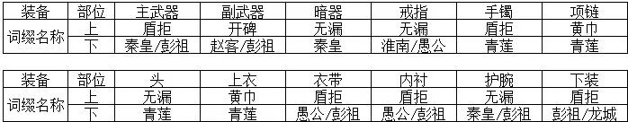 攻略推薦 | 天香新手成長指引教學來了