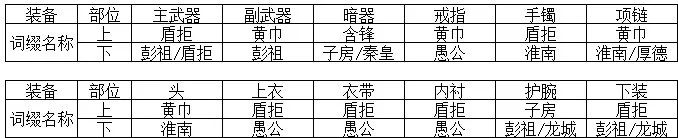 攻略推薦 | 天香新手成長指引教學來了