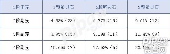 問道手游坐騎融合全攻略 問道手游坐騎融合概率分析