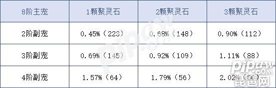 問道手游坐騎融合全攻略 問道手游坐騎融合概率分析
