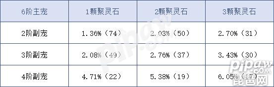 問道手游坐騎融合全攻略 問道手游坐騎融合概率分析