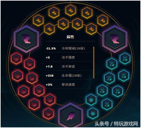 一件裝備廢掉坦克？LOL吸血鬼套路玩法詳解