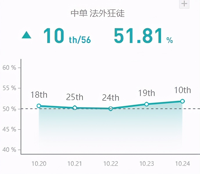 季前賽男槍出裝解析 國服專屬黑科技回歸