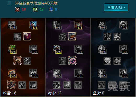 S6首領之傲厄加特天賦加點圖 LOL螃蟹厄加特ADC天賦S6