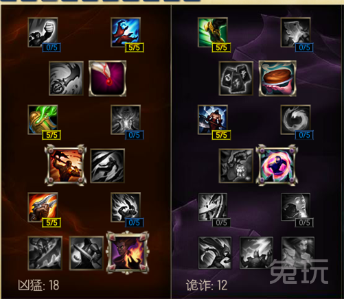 S6首領之傲厄加特天賦加點圖 LOL螃蟹厄加特ADC天賦S6