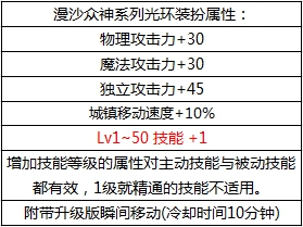 DNF國慶禮包光環稱號寶珠分析，適合自己才是最好！