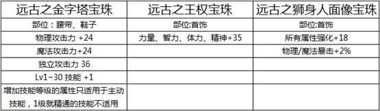 DNF國慶禮包光環稱號寶珠分析，適合自己才是最好！
