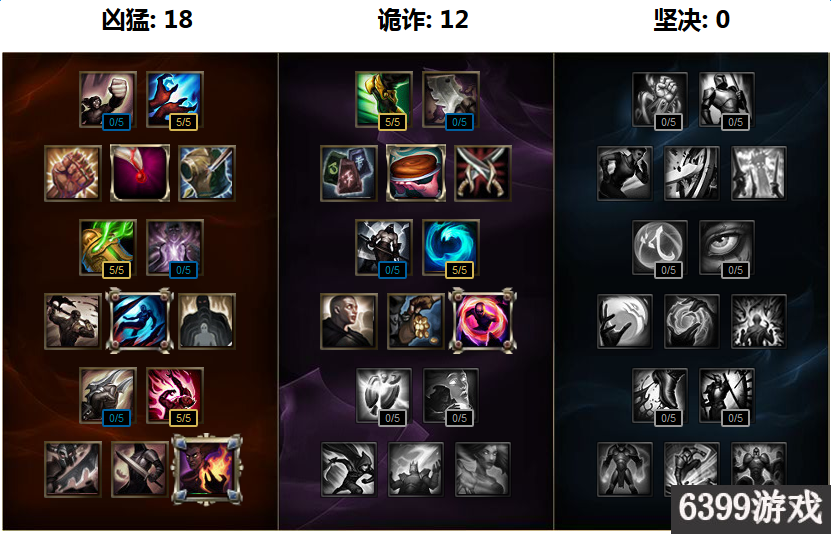 LOLS8賽季策士統領天賦符文加點 LOLS8賽季策士統領怎么出裝