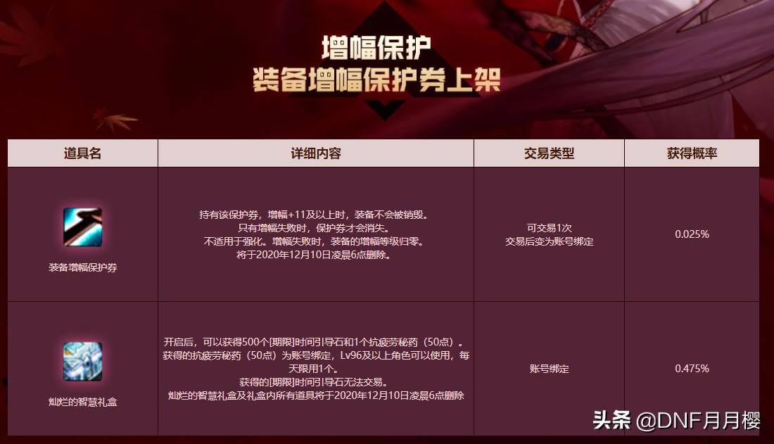 DNF：12月10日活動到期提醒！金秋禮包、心儀之選活動下線